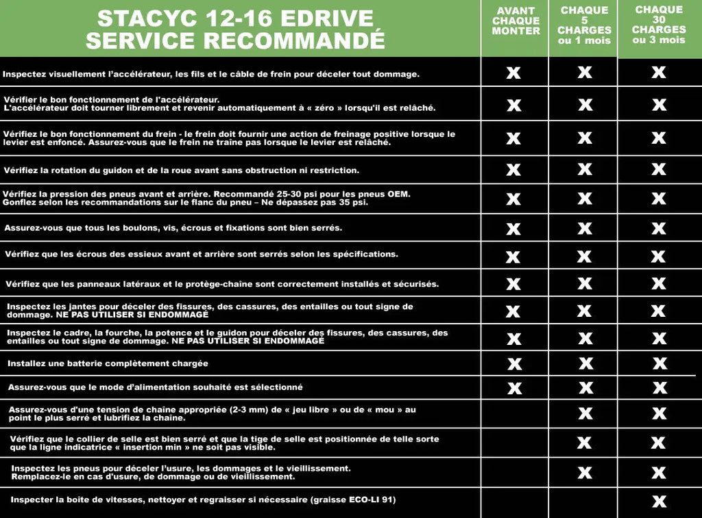 STACYC 12/16eDrive maintenance schedule — BalanceBike.ca