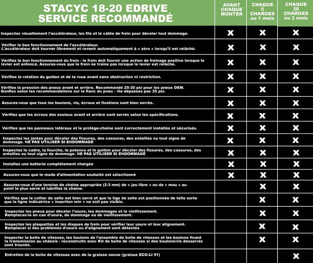 STACYC 16Elite / 18 / 20eDrive maintenance schedule — BalanceBike.ca